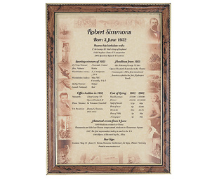 Gents' Day You Were Born Framed Print