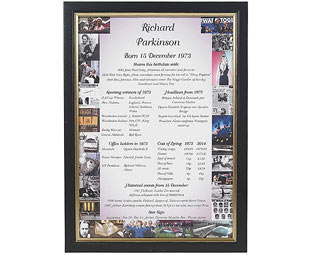 Iconic Images Day You Were Born Print 